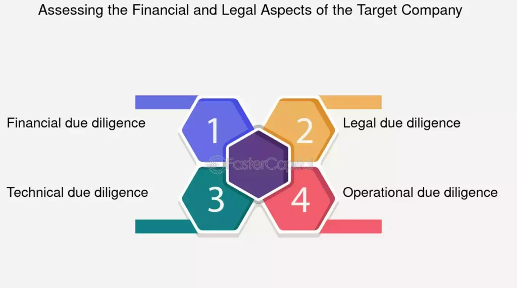 The financial and legal aspects